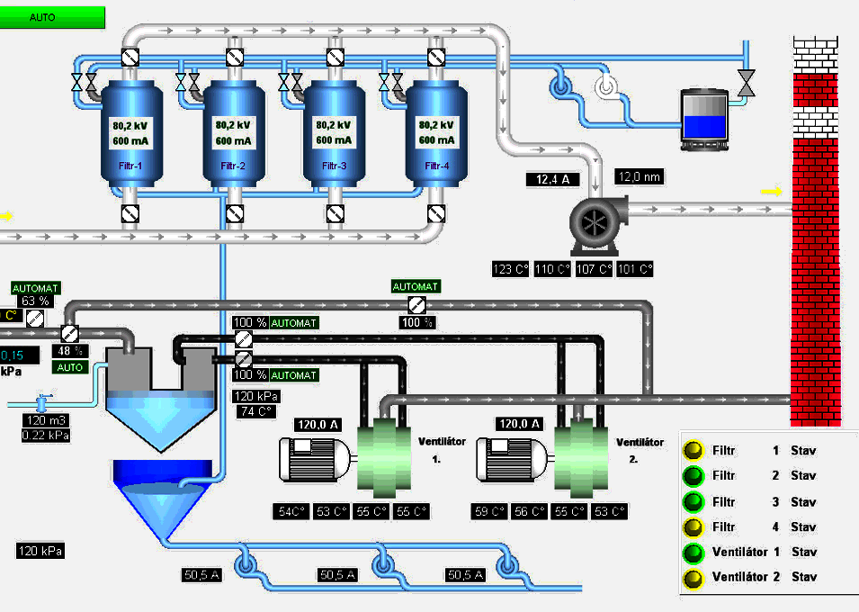 F.A.Q. - Che cosa sono e differenze tra PLC, DCS e Scada? - Domenico Madeo